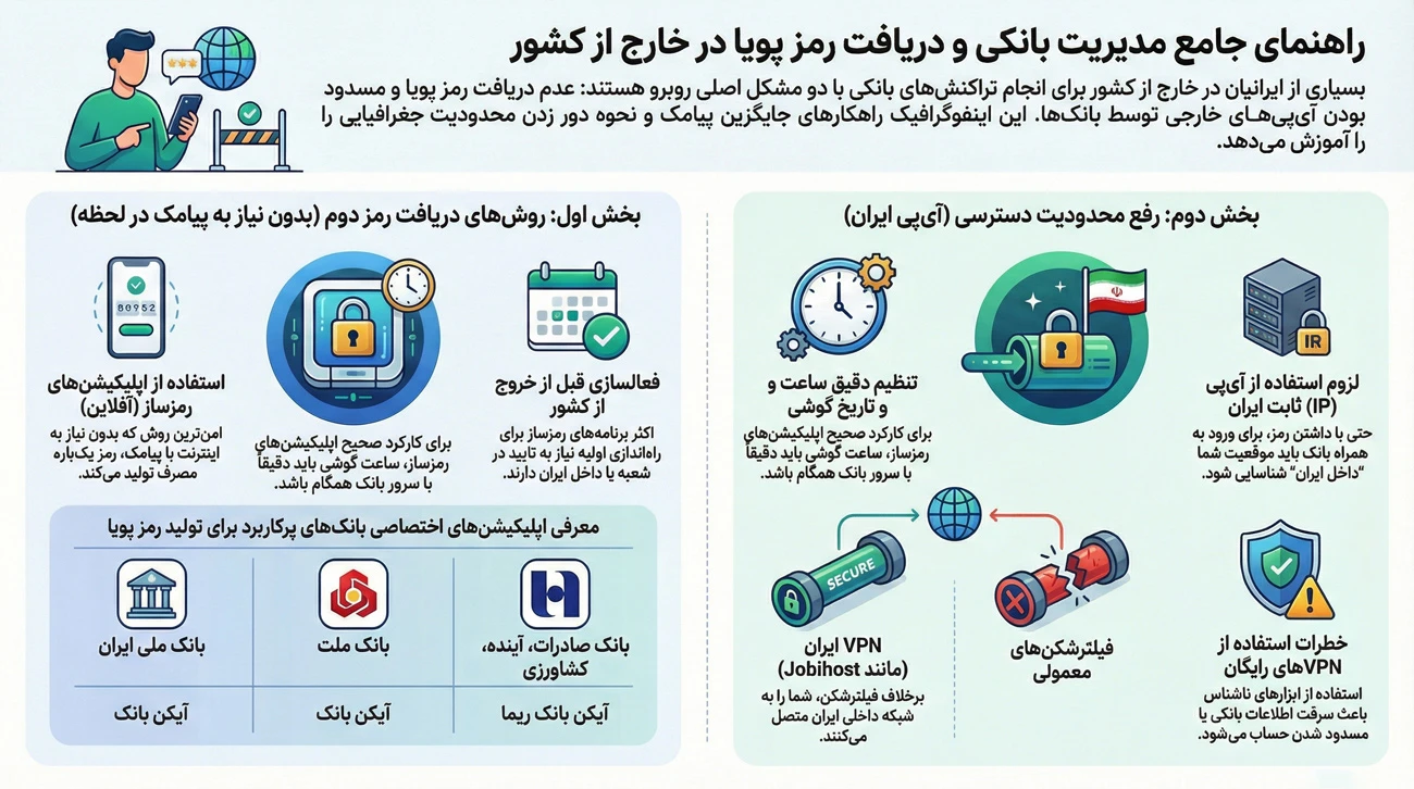 دریافت رمز دوم در خارج از کشور